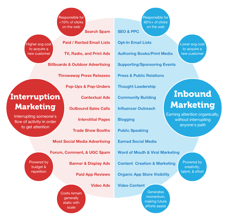 what-is-inbound-marketing-1.png