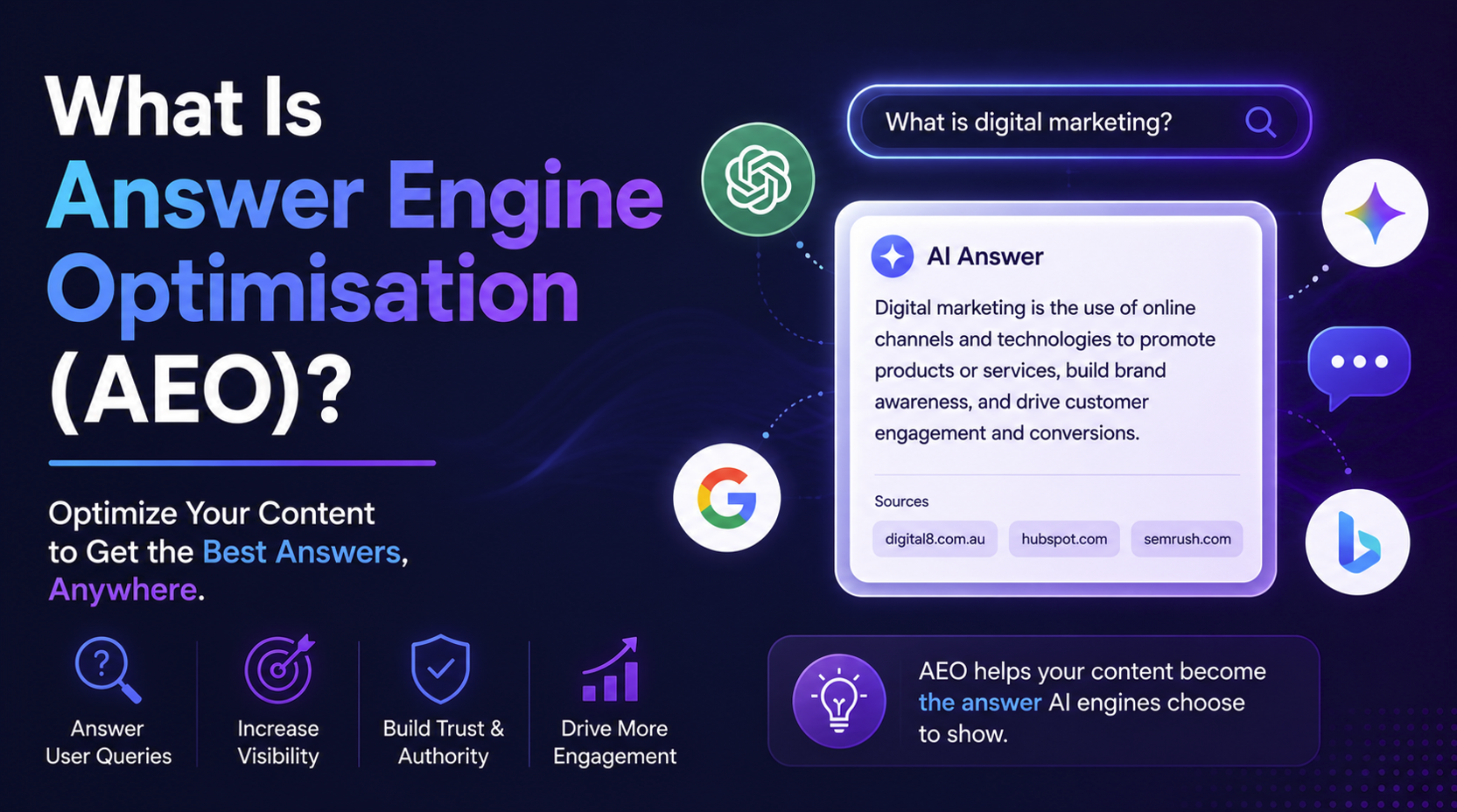 What is Answer Engine Optimisation (AEO)