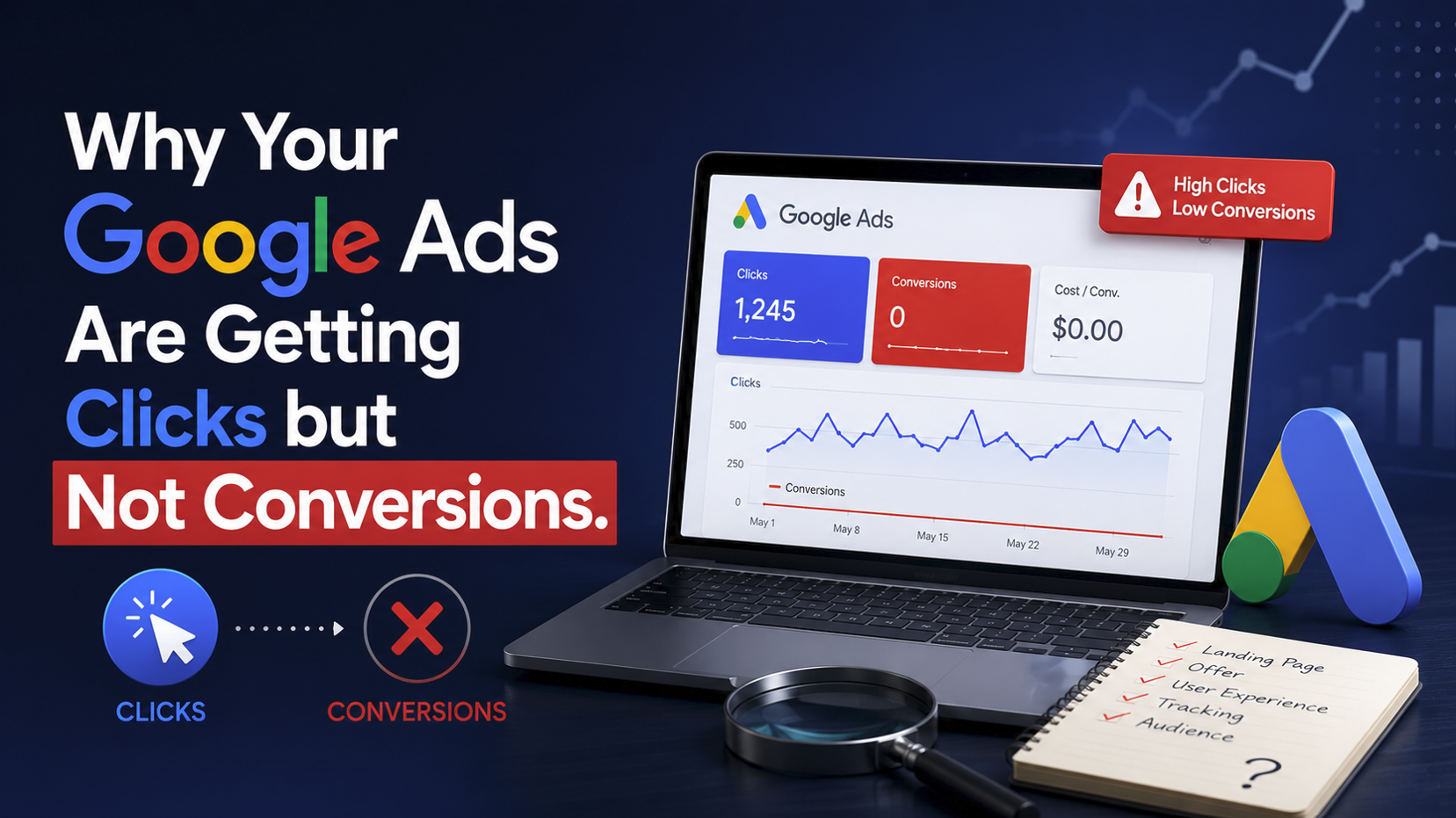 Why your Google Ads are getting clicks but not conversions